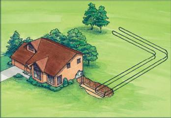 Horizontal Loop Energy System 