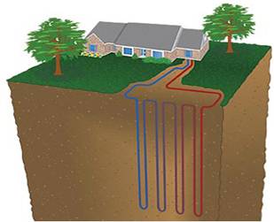Vertical Loop Energy System 