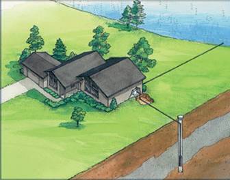 Open Well Loop Energy System 